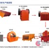 中科机制沙设备/制砂机生产线/制沙生产线sxh