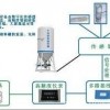 干粉砂浆计量称重控制系统改造称重传感器生产厂家