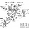 广东水泥生产线/新型干法水泥生产设备/水泥生产线设备