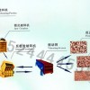 ZheJiang石子破碎机/石子粉碎机/石料破碎生产线