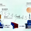 JiangXi制砂生产线价格/制砂机械/矿石制砂机