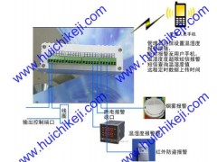 机房短信报警器图1