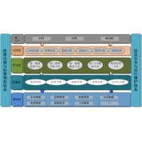 城市智慧排水系统