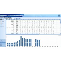 扬州康德KANDE-6000能耗分析管理系统