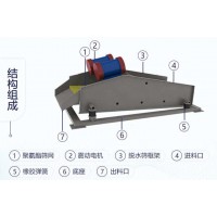 脱水筛振动频率快还是慢好?设置多少合适