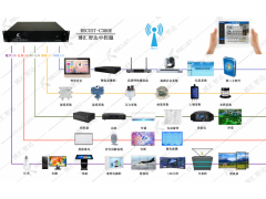 展厅中控系统成熟的解决方案厂家直供图2