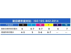 鸿盛“鸿美”高日晒热转印墨水图1