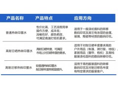 郑州鸿盛数码科技股份有限公司图2