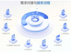 威信小程序开发 安卓苹果APP开发图5