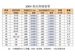 1kv、10kv、35kv热缩管、阻燃热缩管图3